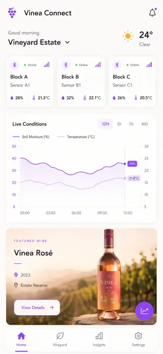 Vinea Field Analytics Mobile